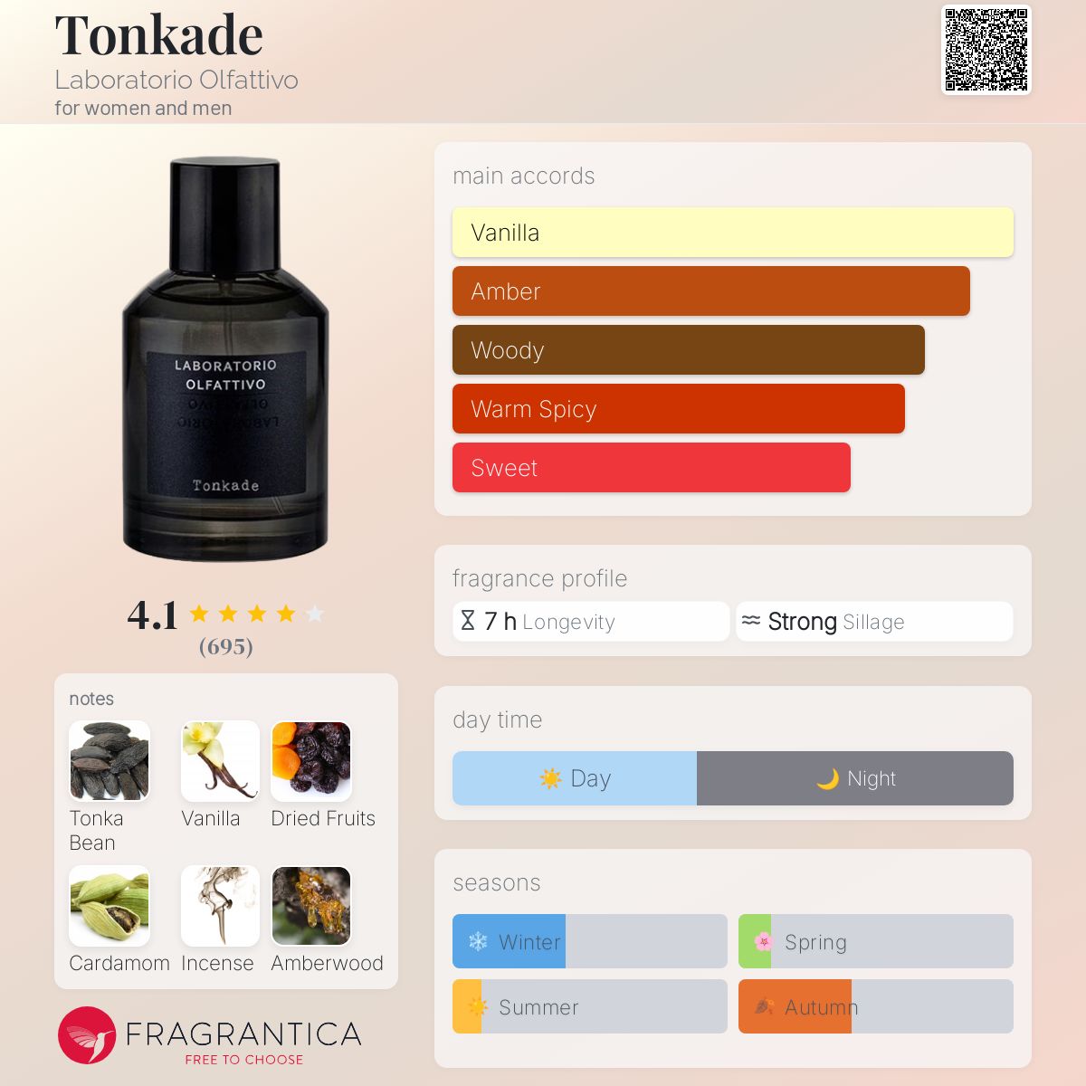 Laboratorio Olfattivo Tonkade EDP 100ml - KIISAS Perfumes