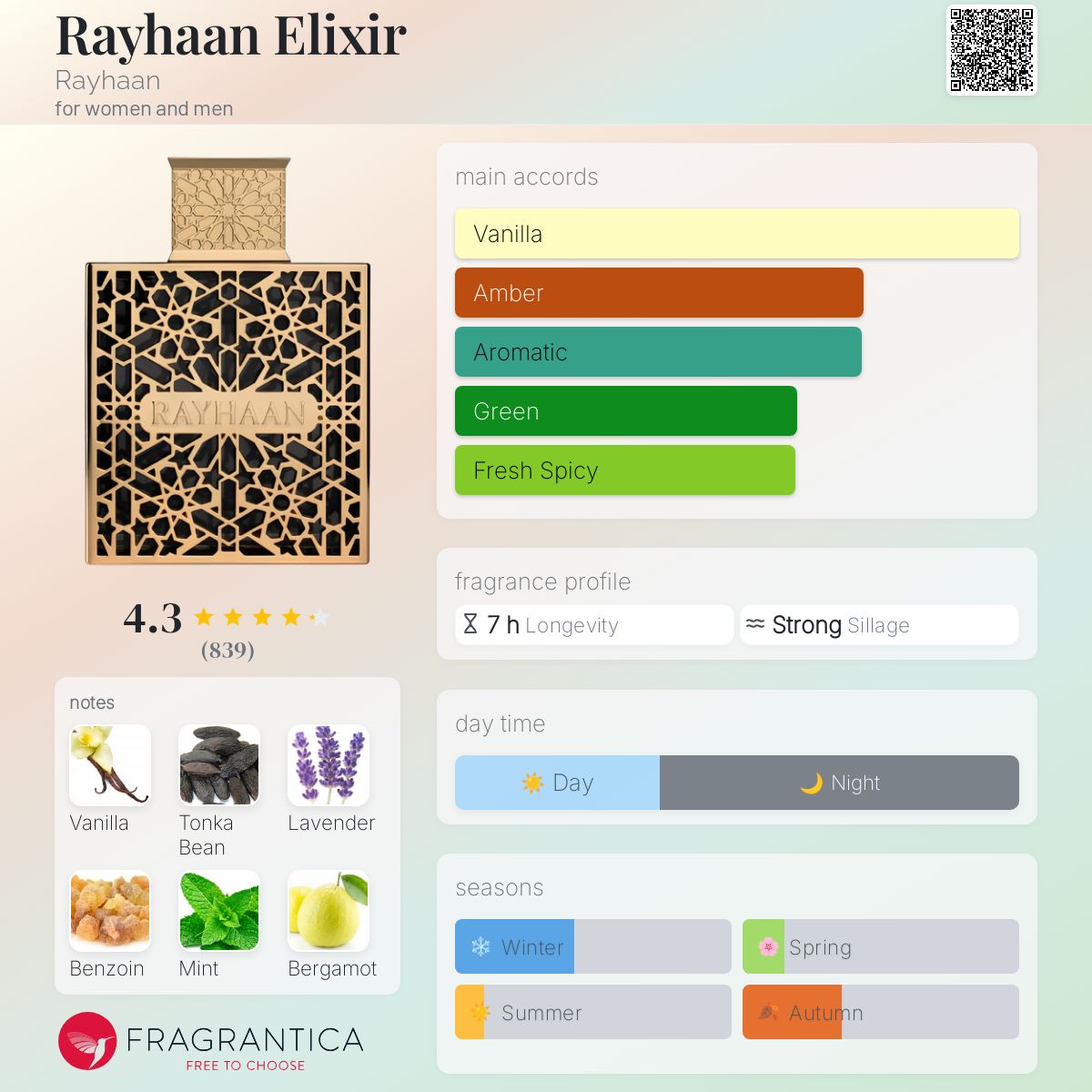 Rayhaan Elixir Eau de Parfum 100ml - KIISAS Perfumes