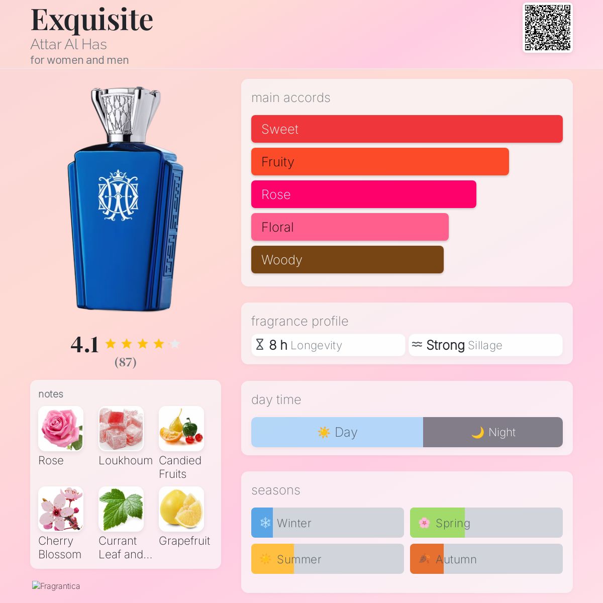 ATTAR AL HAS Exquisite Extrait De Parfum 100ml - KIISAS Perfumes