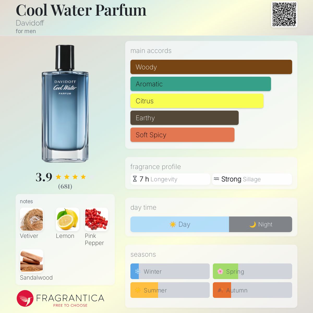 Davidoff Cool Water Parfum 100ml - KIISAS Perfumes