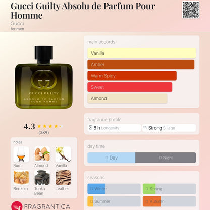 Gucci Guilty Absolu de Parfum Pour Homme 60ml - KIISAS Perfumes