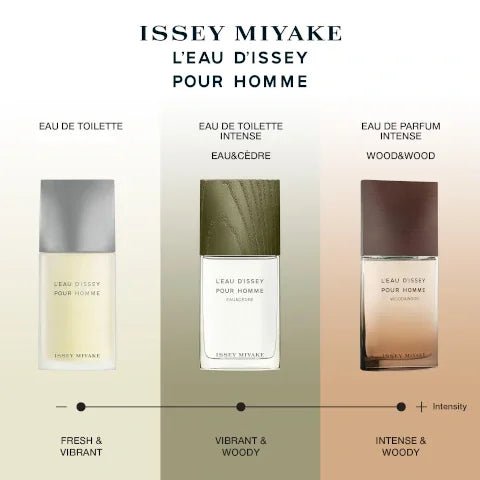 Issey Miyake L'Eau D'Issey Pour Homme EDT 125ml Gift Set - KIISAS Perfumes