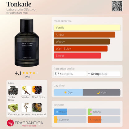 Laboratorio Olfattivo Tonkade EDP 100ml - KIISAS Perfumes