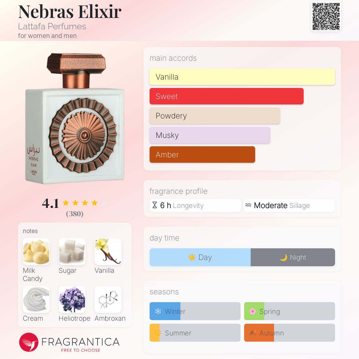 Lattafa Nebras Elixir EDP 100ml - KIISAS Perfumes