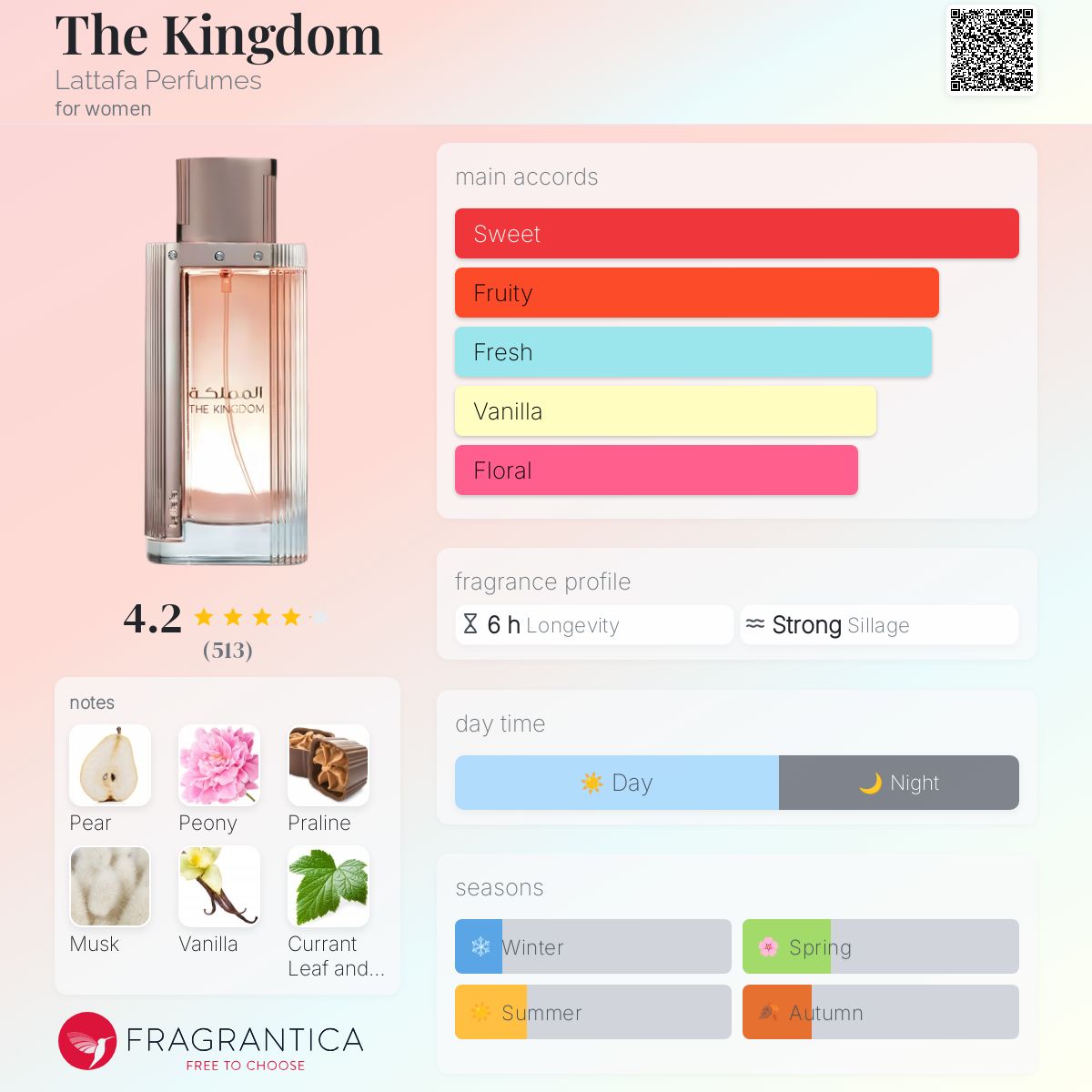 Lattafa The Kingdom Woman 100ml EDP - KIISAS Perfumes