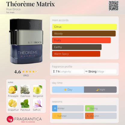 Rue Broca Theorem Matrix EDP 90ml - KIISAS Perfumes