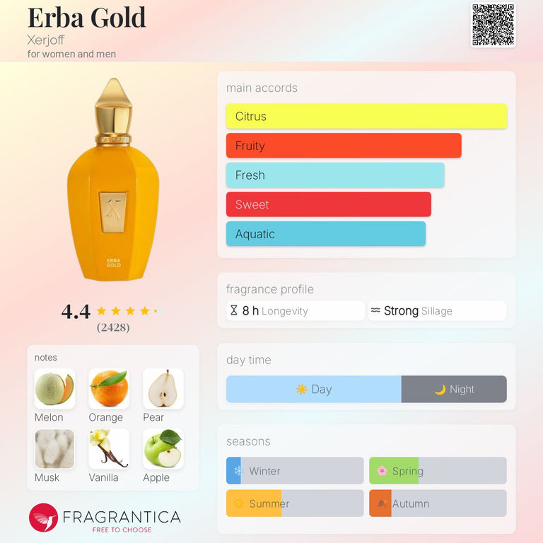 Xerjoff Erba Gold Eau De Parfum 100ml - KIISAS Perfumes